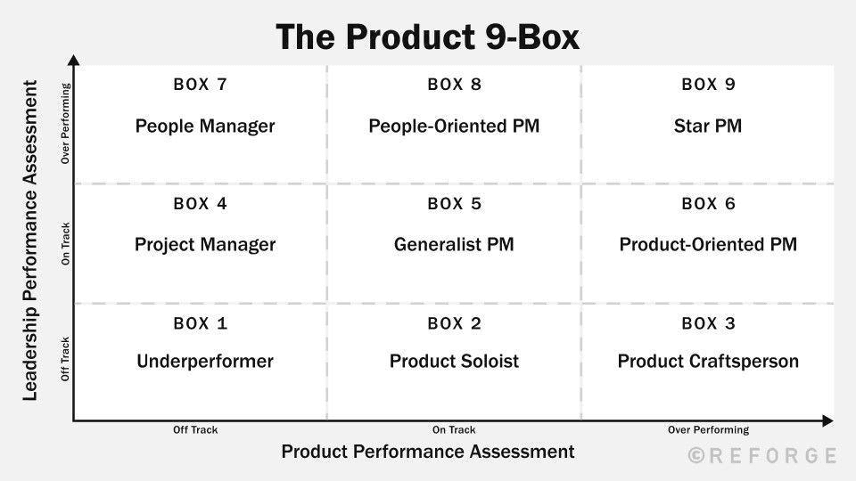 People Leadership: Goal Setting, Effective Feedback and Development Plan