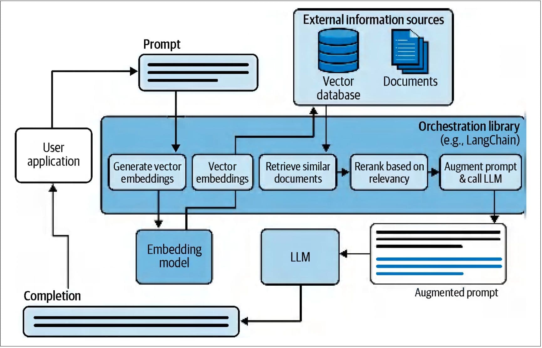 FinIQ - A Financial Product Discovery Engine